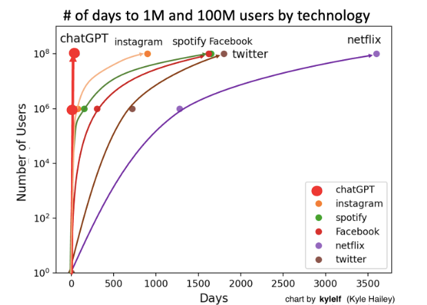 Market Bubbles: A Rational Guide To An Irrational Market