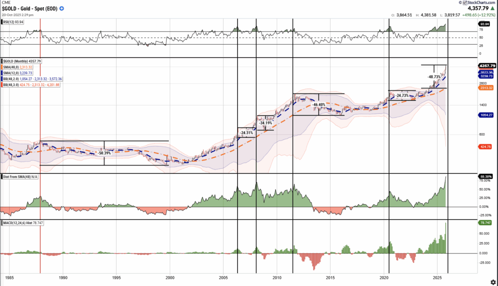 Hindenburg Strikes: Omen Or False Alarm?
