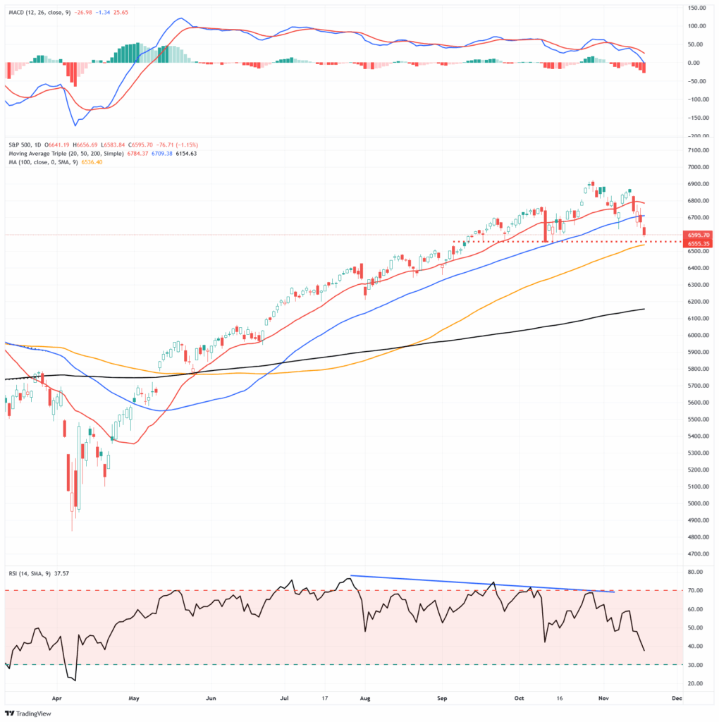 Margin Debt Sets Records: Should We Be Concnered?