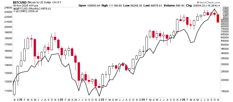 Oracle And CoreWeave CDS Spreads Widening: Omen Or Jitters