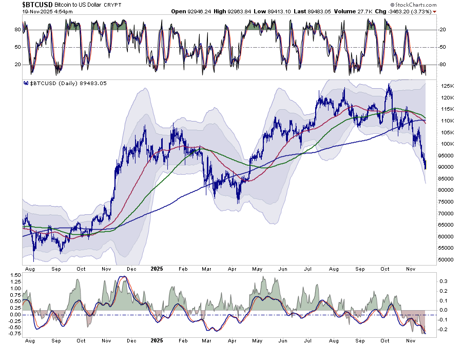 Oracle And CoreWeave CDS Spreads Widening: Omen Or Jitters