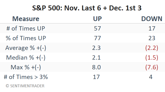 Rate Cut Odds Slip Due To Lack Of Data