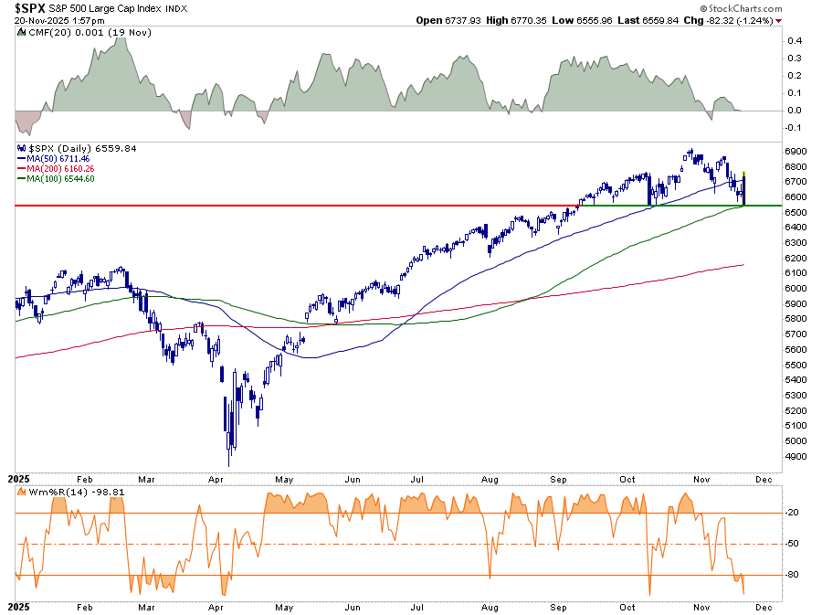Rate Cut Odds Slip Due To Lack Of Data