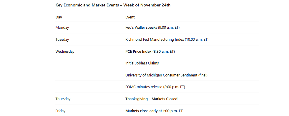 The AI Trade: Opportunity Or Warning?
