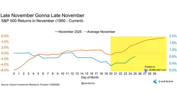The K Shaped Economy In One Graph