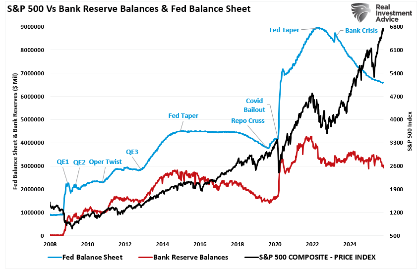 Fed QT Ends. What Does That Mean For Markets?