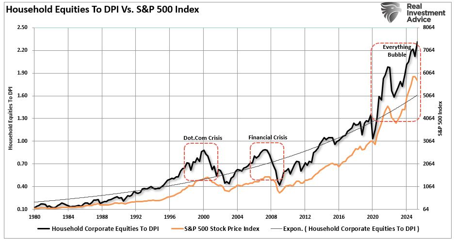 Forward Return And The Importance Of Math