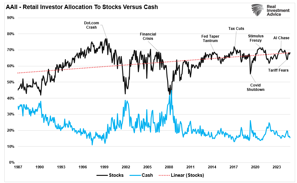 Forward Return And The Importance Of Math