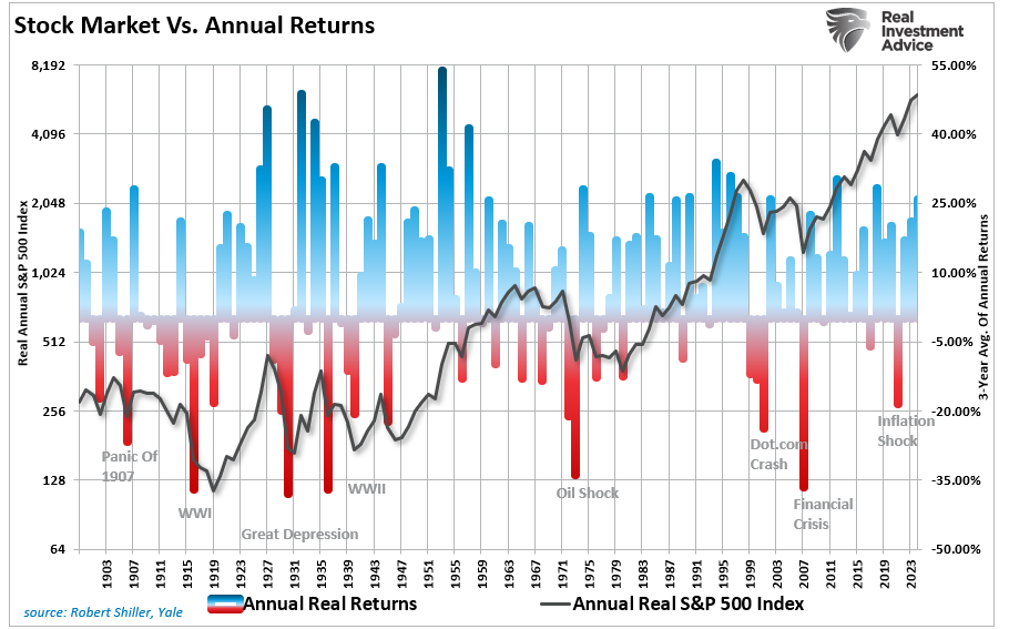 Forward Return And The Importance Of Math