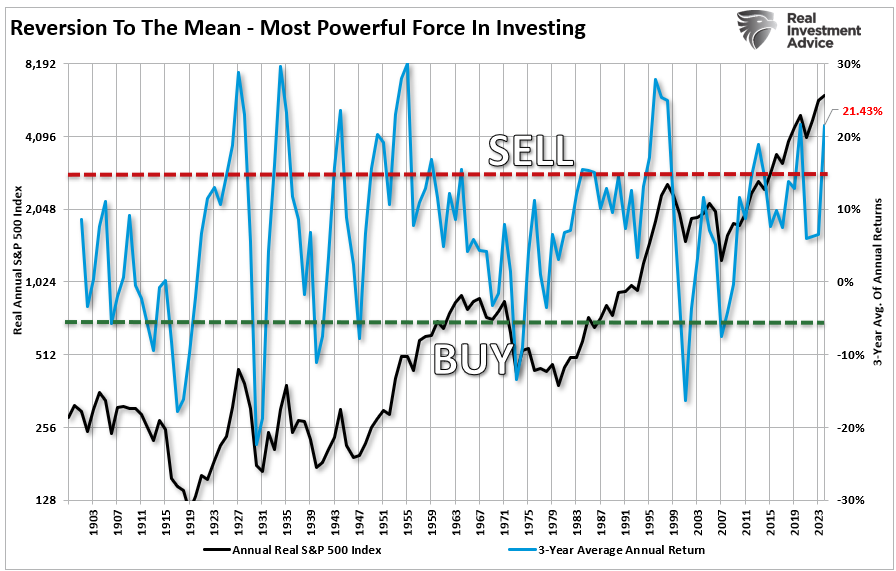 Forward Return And The Importance Of Math