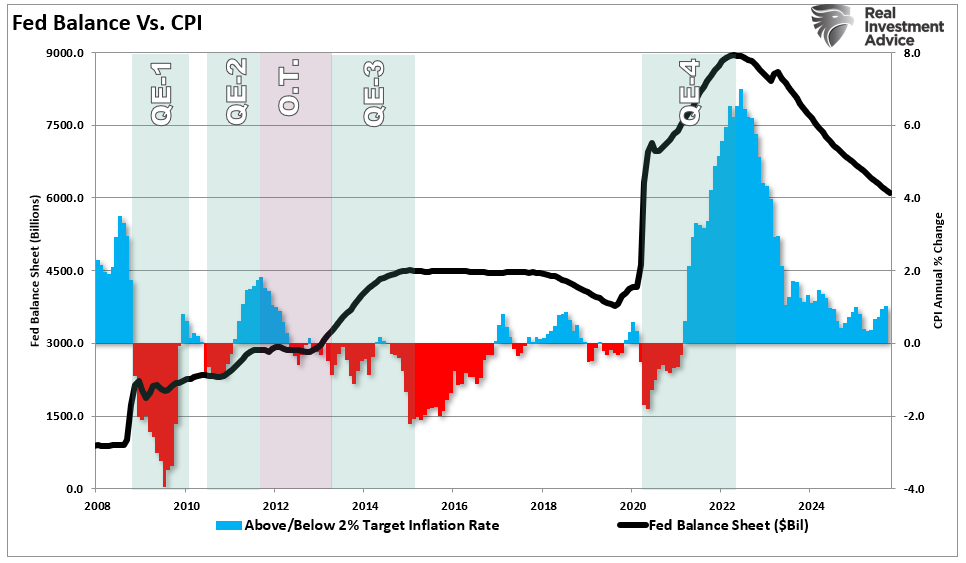 “Money Printing” By The Fed: Fact Or Fiction?