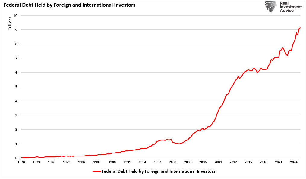 “Money Printing” By The Fed: Fact Or Fiction?