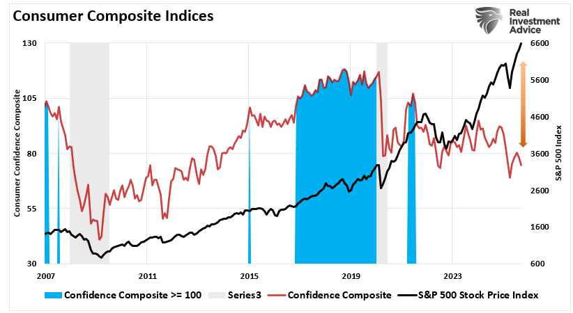 Investor Dilemma: Pavlov Rings The Bell – Draft