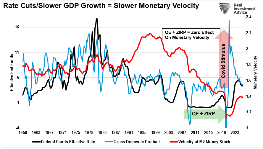 “Money Printing” By The Fed: Fact Or Fiction?