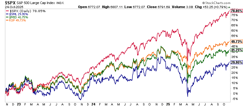 Investor Dilemma: Pavlov Rings The Bell – Draft