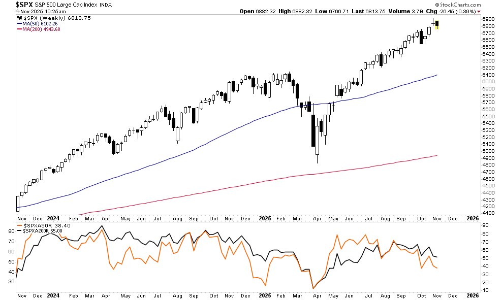Tariffs Are On The Docket: Will SCOTUS Upset The Market?