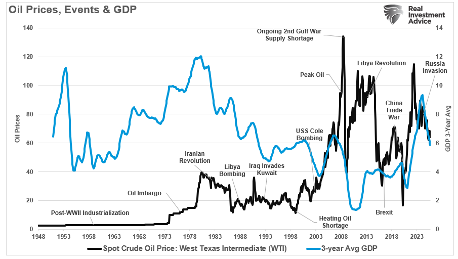 Investor Dilemma: Pavlov Rings The Bell – Draft