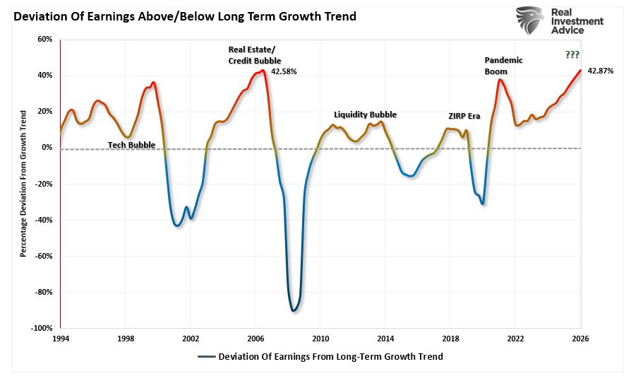 Economic Reacceleration: A Contrarian View