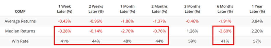 The Bearish Bond Narrative Fades