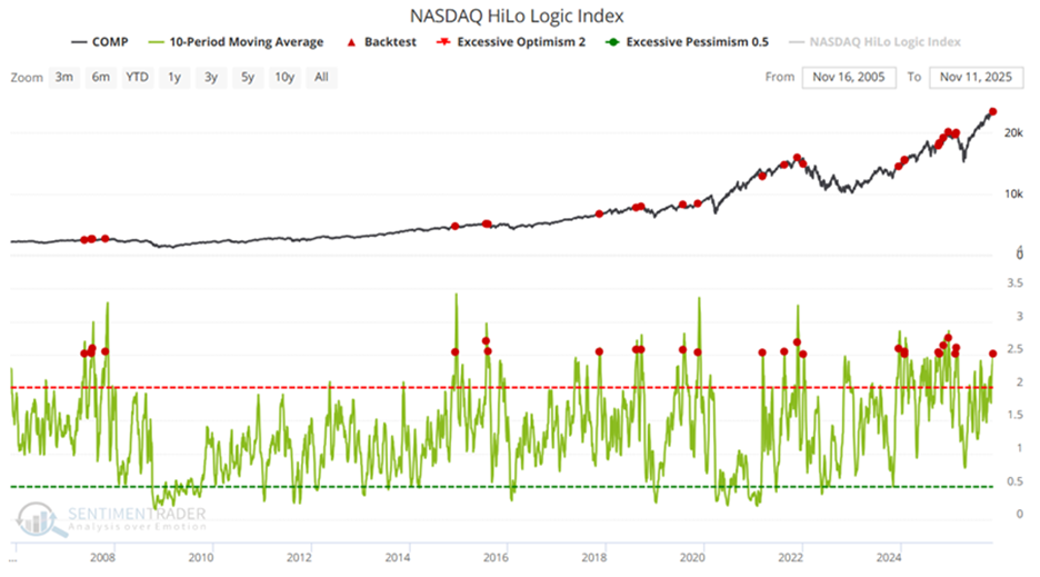 The Bearish Bond Narrative Fades