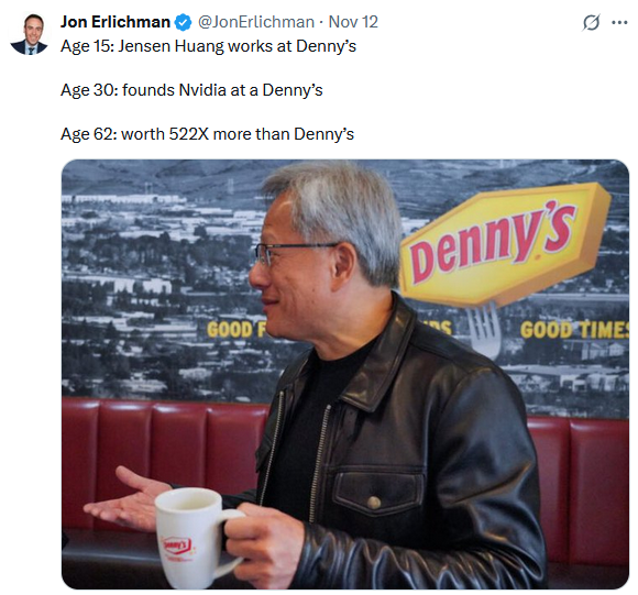 The K Shaped Economy In One Graph