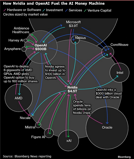 Bitcoin Is Off The Leaderboard: Whats Next?