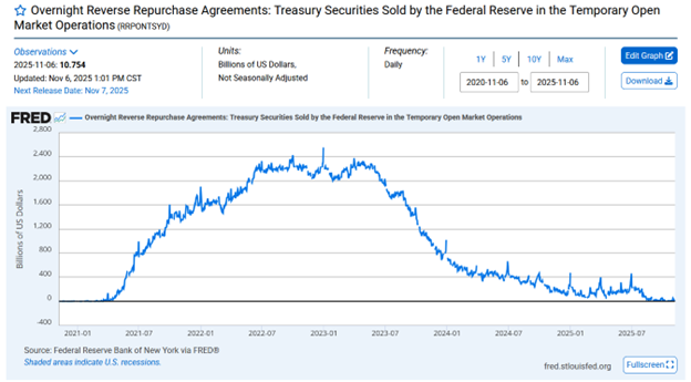 QE Is Coming: The 2008 Roots Of Fed Dominance