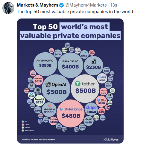 Ray Dalio Says Sell: But Not Yet