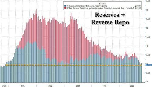 Fed QT Ends. What Does That Mean For Markets?