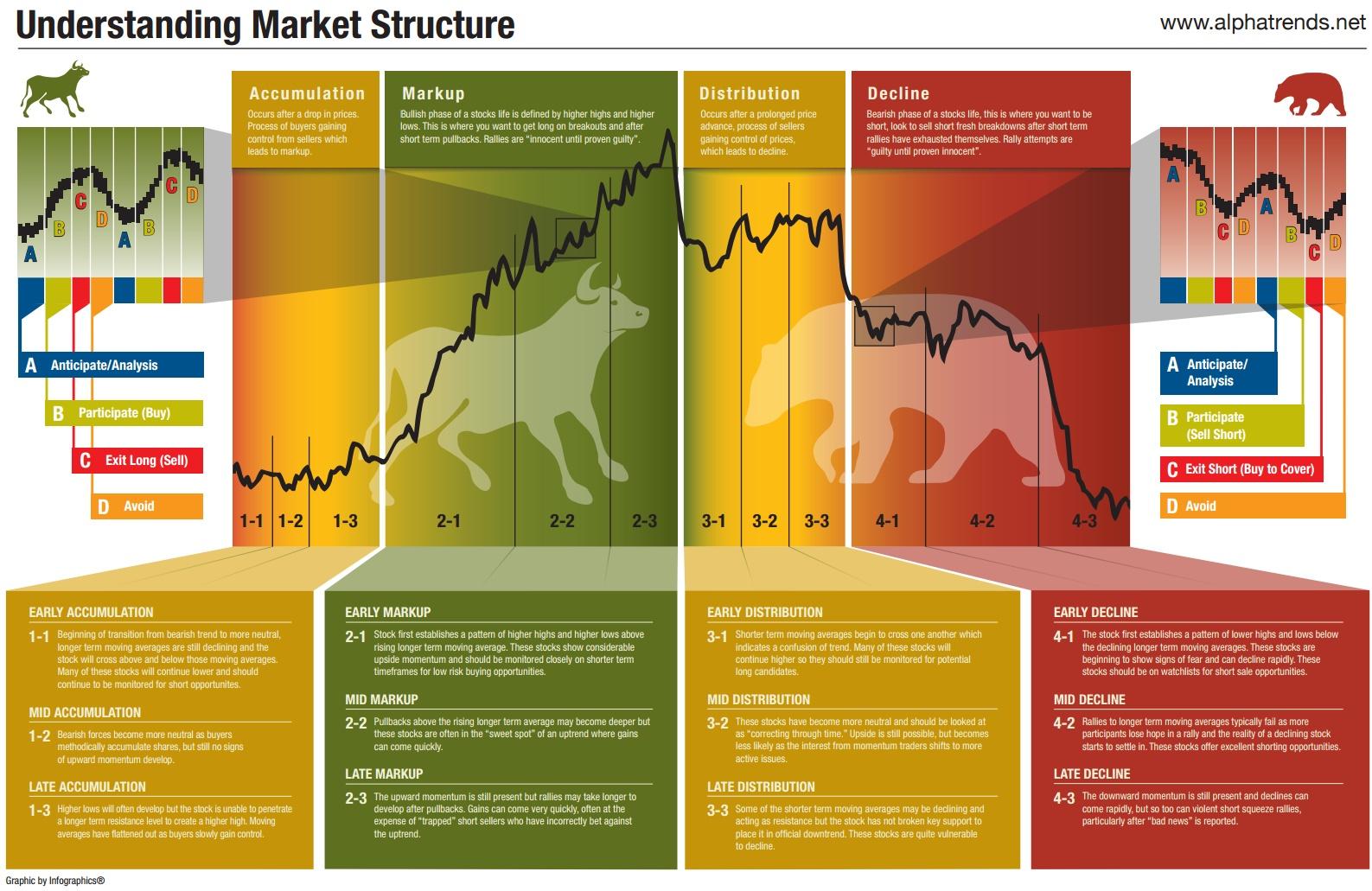 Full Market Cycles: Half Bull and Half Bear