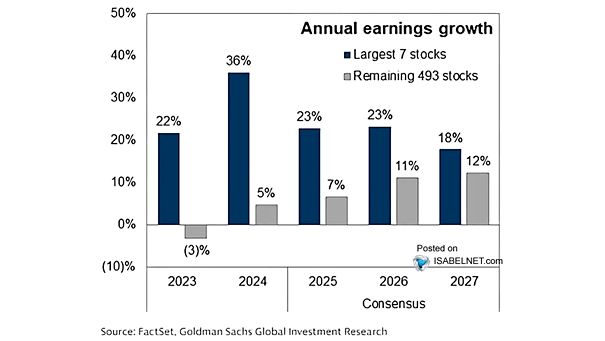 The Market Risk In 2026 If Growth Projections Fail