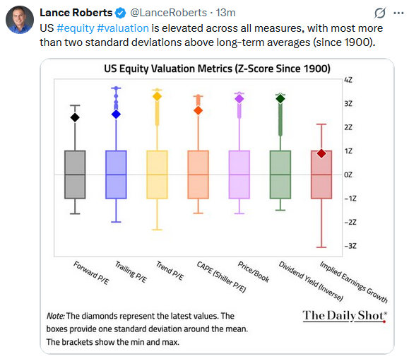 The Market Risk In 2026 If Growth Projections Fail