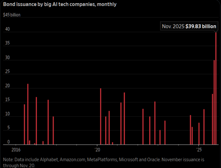 Does AI Capex Spending Lead To Positive Outcomes?