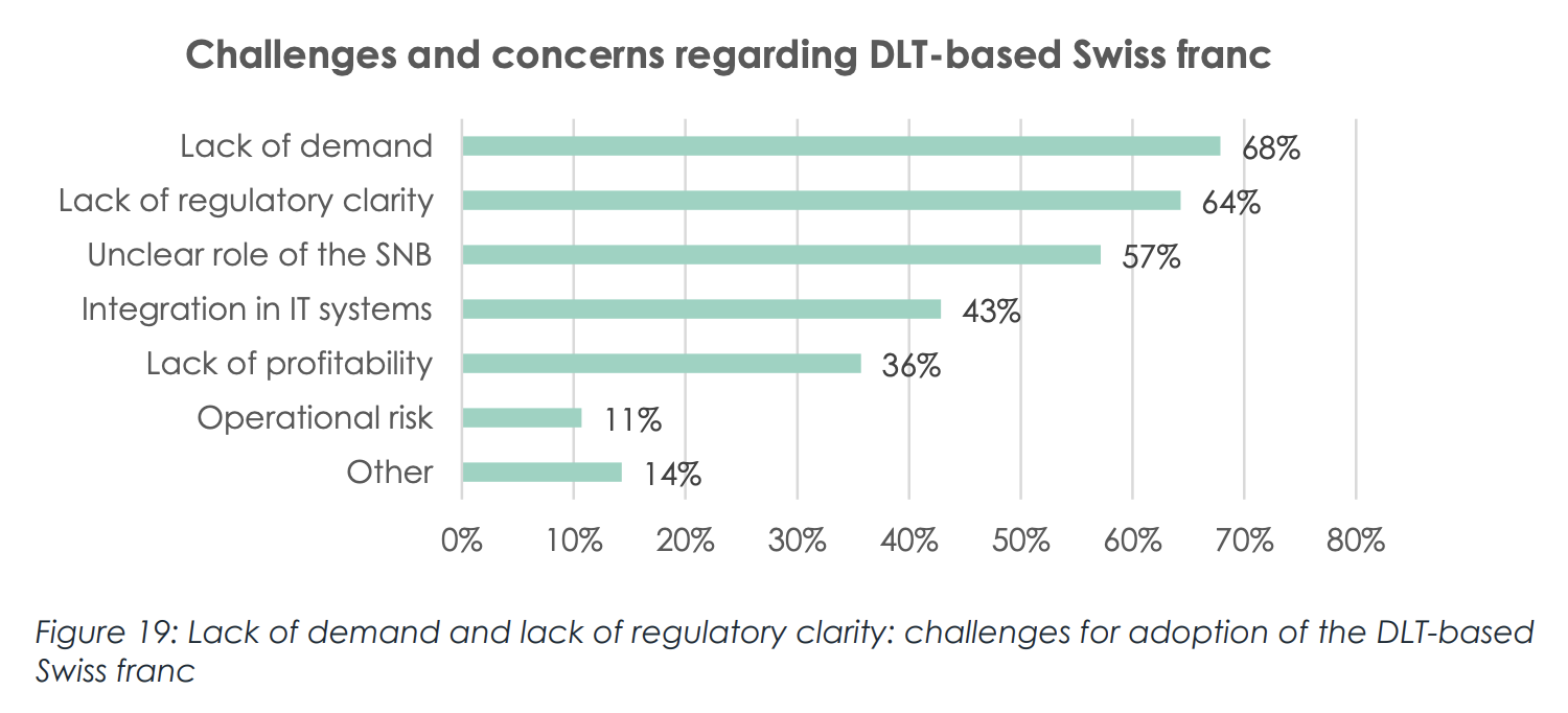 Blockchain Reaches Operational Maturity at Swiss Banks, with Stablecoins Becoming the New Strategic Priority