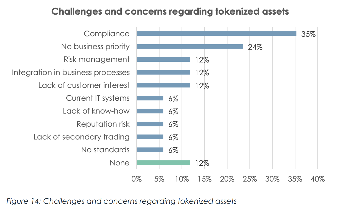 Blockchain Reaches Operational Maturity at Swiss Banks, with Stablecoins Becoming the New Strategic Priority