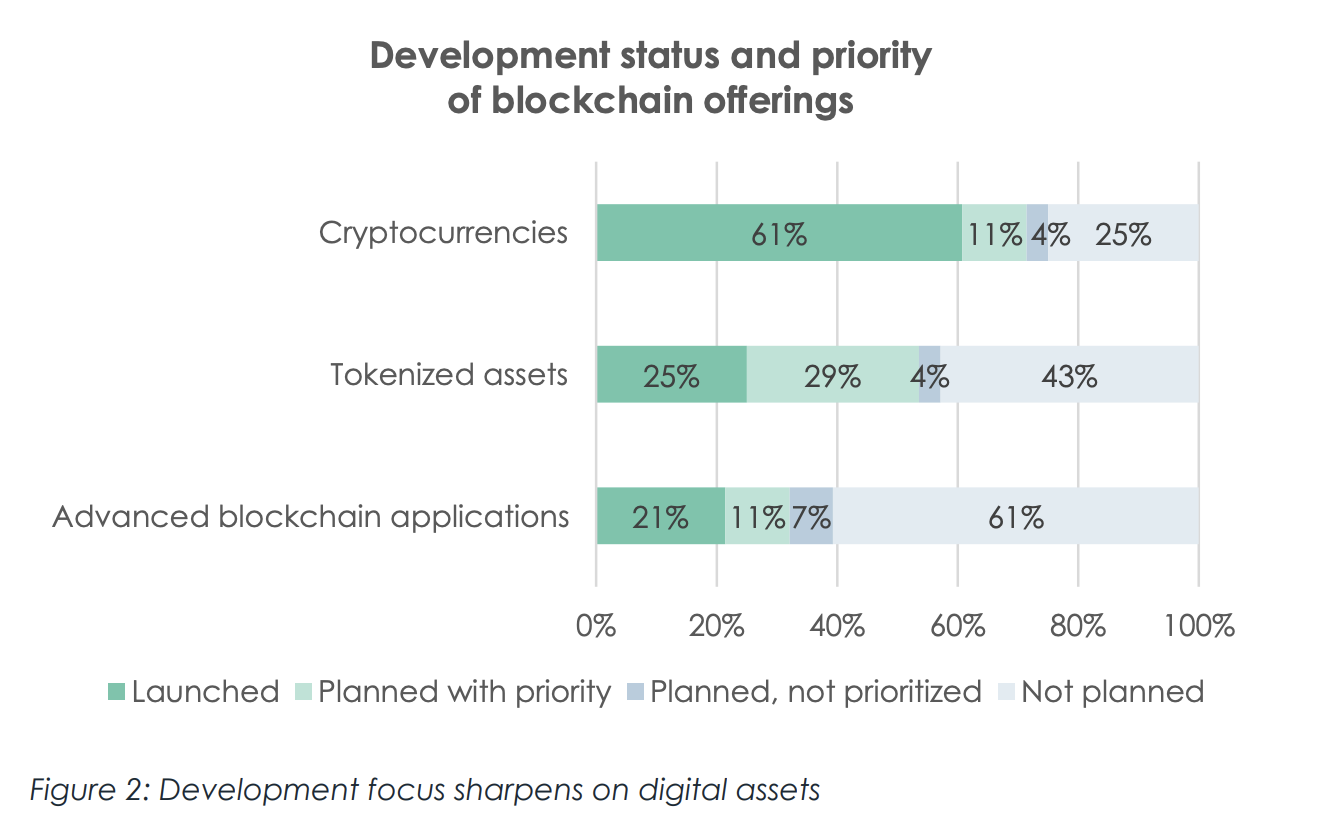 Blockchain Reaches Operational Maturity at Swiss Banks, with Stablecoins Becoming the New Strategic Priority