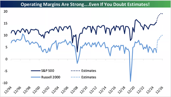 Copper Prices Surge To All Time Highs