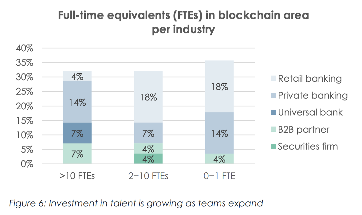 Blockchain Reaches Operational Maturity at Swiss Banks, with Stablecoins Becoming the New Strategic Priority