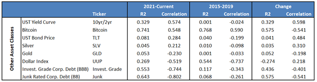 QE Is Back: Which Assets Benefits From The Liquidity Boost