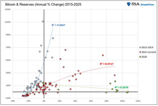 QE Is Back: Which Assets Benefits From The Liquidity Boost