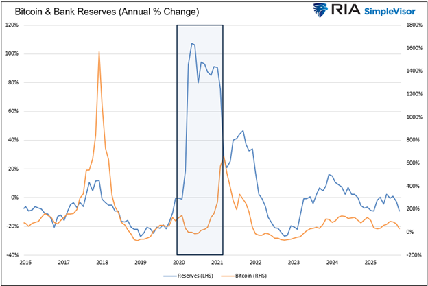 QE Is Back: Which Assets Benefits From The Liquidity Boost