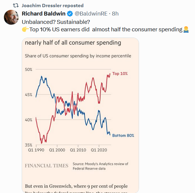 The Consumption Conundrum