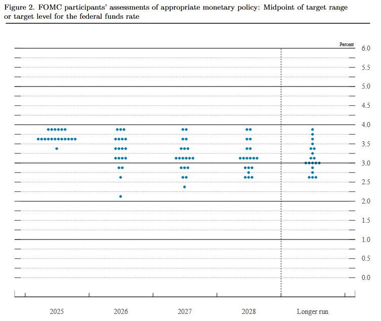 Hawkish Or Less Dovish? QE Or Not QE?