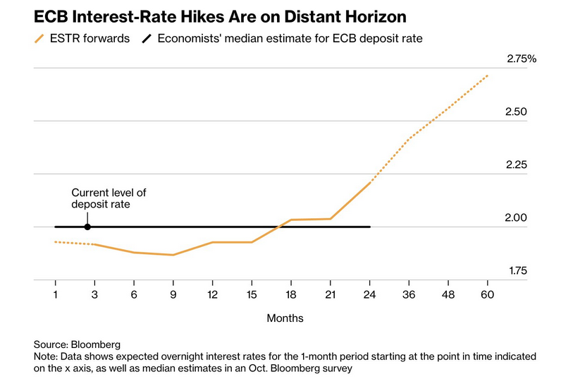 Hassett To Replace Powell: Betting Markets Are Confident