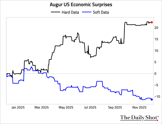 A Third Of US Debt Matures In 2026