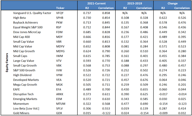 QE Is Back: Which Assets Benefits From The Liquidity Boost