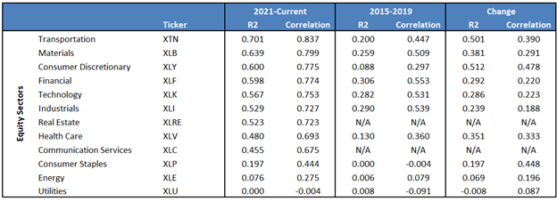 QE Is Back: Which Assets Benefits From The Liquidity Boost