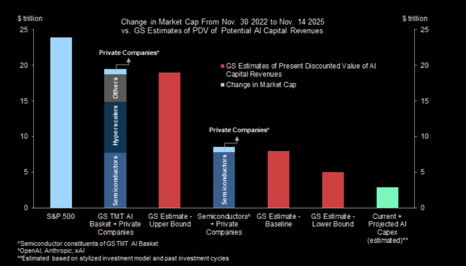 Does AI Capex Spending Lead To Positive Outcomes?