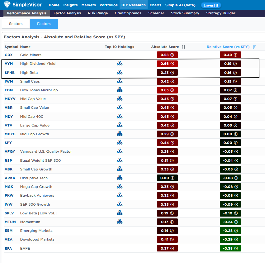 Overheating Financial Markets Highlight Data Centers Handicap