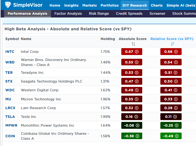 Overheating Financial Markets Highlight Data Centers Handicap